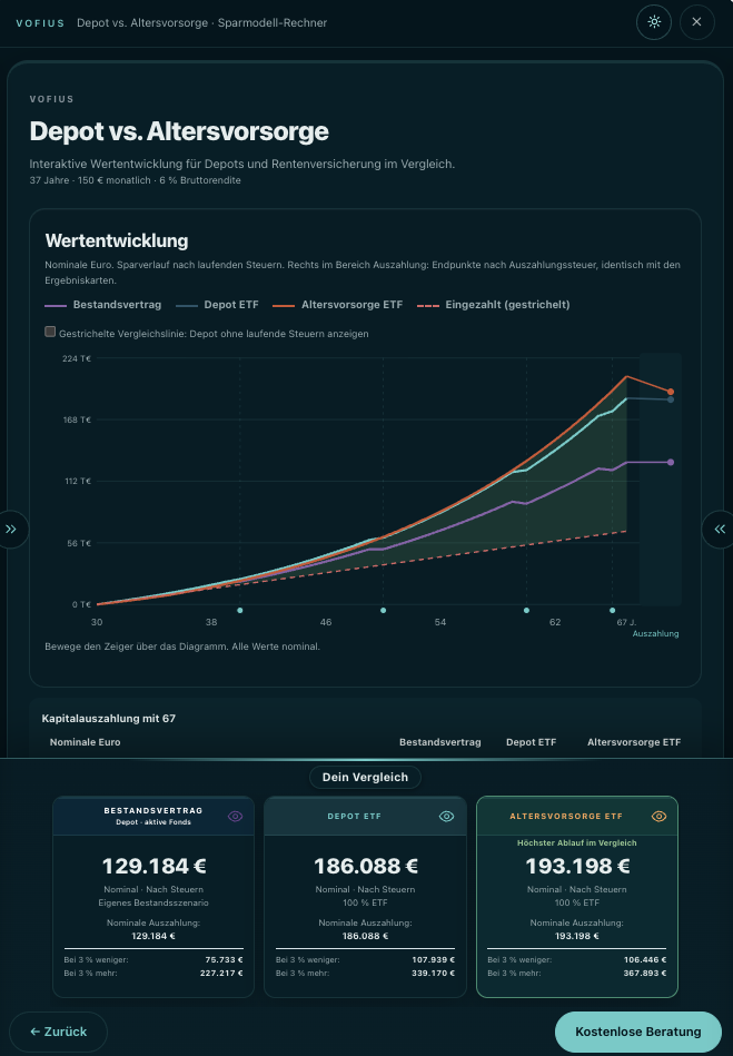 Sparmodell-Rechner für Depot und private Altersvorsorge im Dark Mode auf einem Tablet