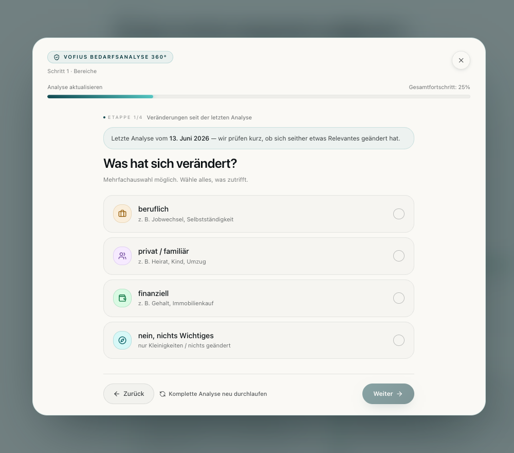 Jährlicher Service-Check im Vofius Pro Service
